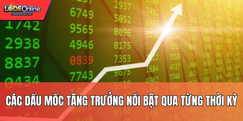 Các dấu mốc tăng trưởng nổi bật qua từng thời kỳ